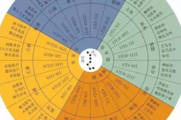 如何查询自己的五行属相,揭示命运的秘密? 如何查询自己的五行属相,揭示命运的秘密?