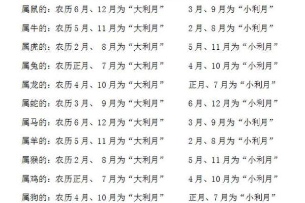 根据命理学选择配偶，探秘幸福婚姻的秘诀