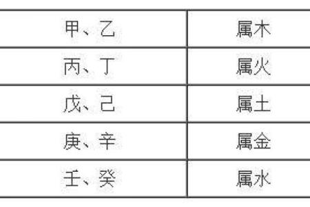 缺什么五行就是什么命：揭秘命理学的奥秘与魅力