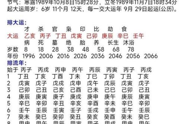 时柱正财男命的命理解析与人生启示 时柱正财男命的命理解析与人生启示