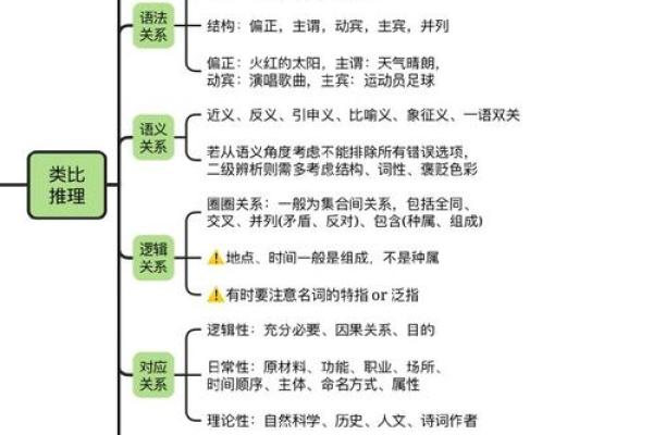口命之道:言语的力量与智慧的运用 口命之道:言语的力量与智慧的运用