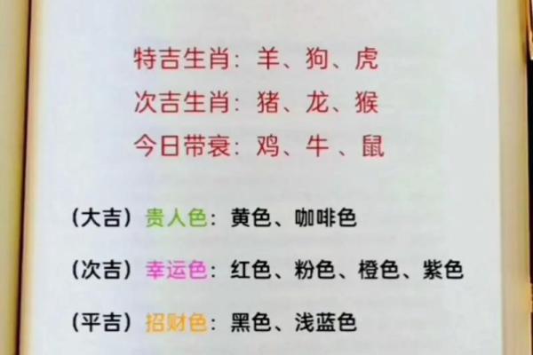 属虎人的命运分析:探秘2023年10月23日的运势 属虎人的命运分析:探秘2023年10月23日的运势