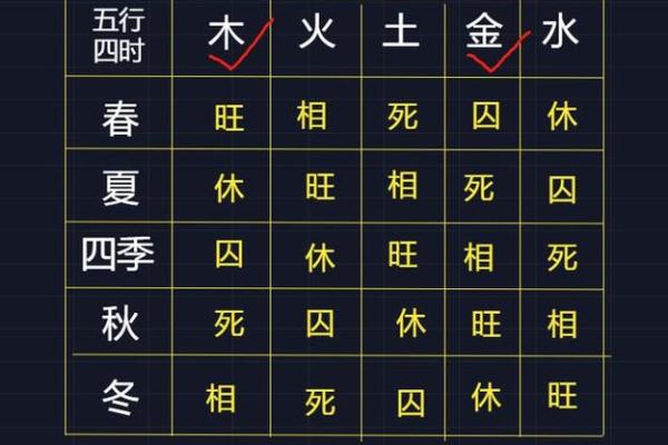 缺火缺金命理解析:如何提升运势与生活质量 缺火缺金命理解析:如何提升运势与生活质量