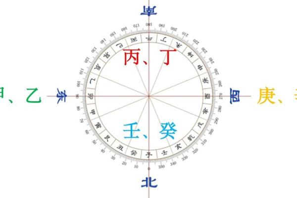 揭开命带丁甲的神秘面纱，如何看八字？