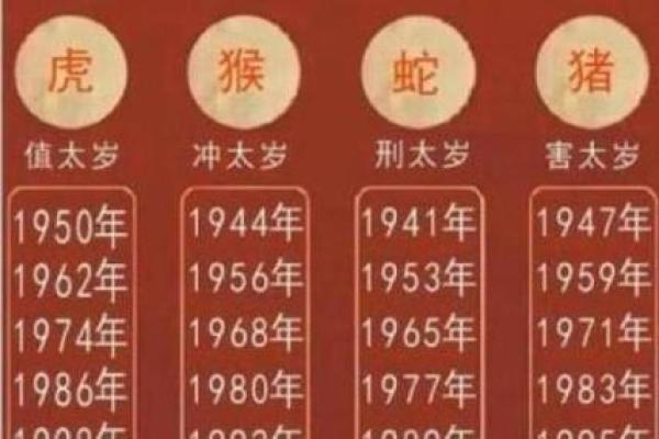 属鸡阴历二月出生的命理分析与人生运势揭秘 属鸡阴历二月出生的命理分析与人生运势揭秘