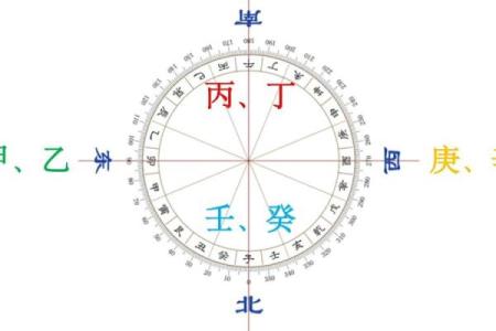 揭开命带丁甲的神秘面纱，如何看八字？