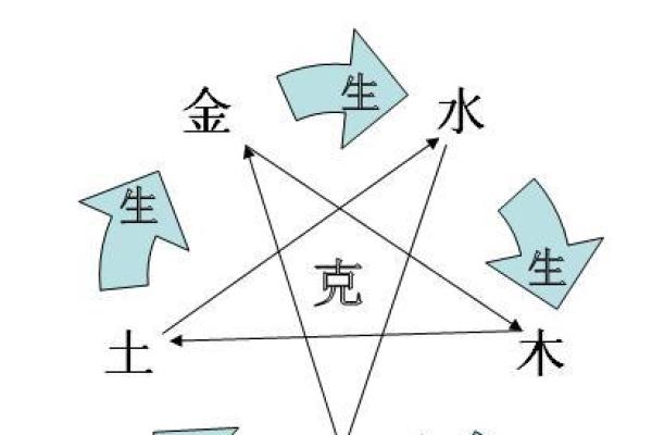 山下火命与土命的相克关系:如何化解八字不合困局 山下火命与土命的相克关系:如何化解八字不合困局