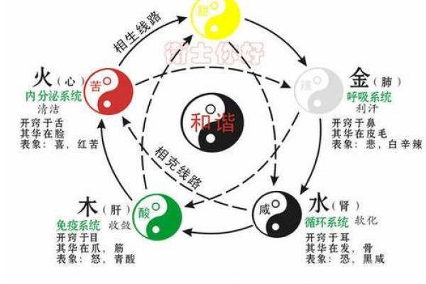 山下火命与土命的相克关系:如何化解八字不合困局 山下火命与土命的相克关系:如何化解八字不合困局