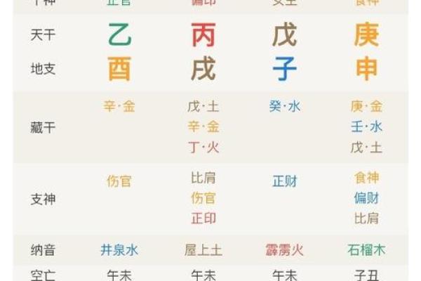 什么样的人是官格命?揭示命理中的特殊智慧 什么样的人是官格命?揭示命理中的特殊智慧