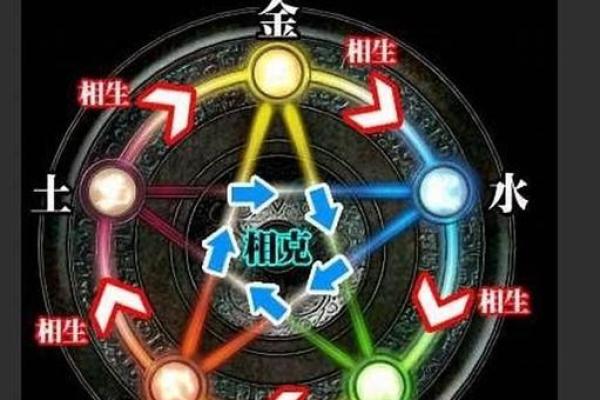 上等八字与下等命运:命理背后的深层原因探析 上等八字与下等命运:命理背后的深层原因探析