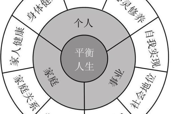 如何破解命格之间的冲突,找到人生的平衡与和谐 如何破解命格之间的冲突,找到人生的平衡与和谐