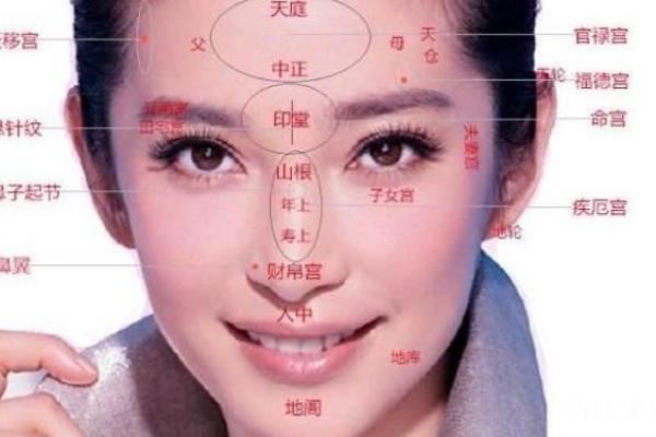 揭示面相之美:女人最迷人的特征与命运的秘密 揭示面相之美:女人最迷人的特征与命运的秘密