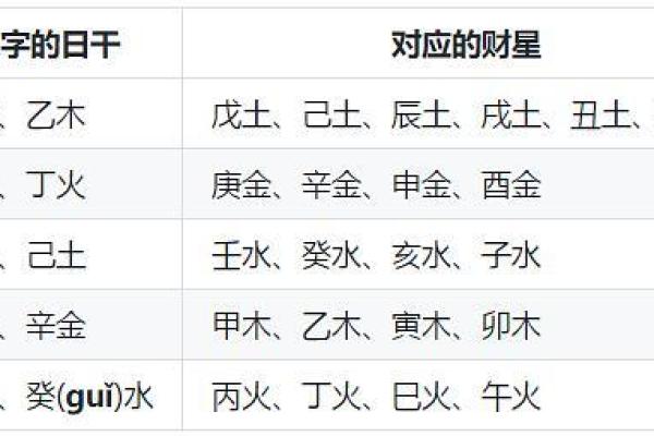 女命八字中财星的寓意与影响探讨 女命八字中财星的寓意与影响探讨