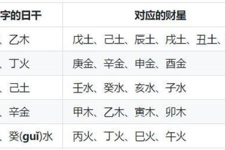 女命八字中财星的寓意与影响探讨