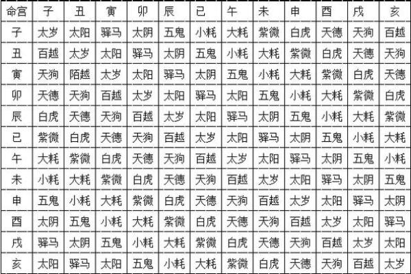 根据生日特征分析男孩命运运程的秘密