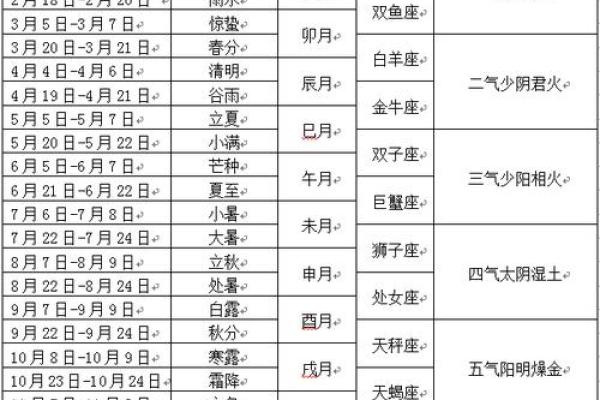 牛年六月廿二的命理解析与生活建议 牛年六月廿二的命理解析与生活建议