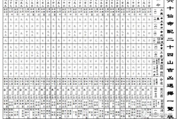 解密仙命坐山犯命煞的奥秘与影响 解密仙命坐山犯命煞的奥秘与影响
