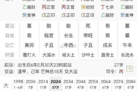 女命伤官带官印解读：了解命理中的力量与智慧