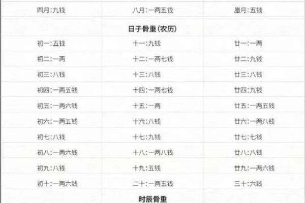 女孩五斤九两的命运解析:命理与生活的完美结合 女孩五斤九两的命运解析:命理与生活的完美结合