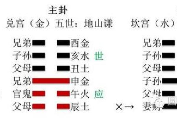 壬寅年生人的命运与卜易之道:探索内心的智慧与未来的指引 壬寅年生人的命运与卜易之道:探索内心的智慧与未来的指引