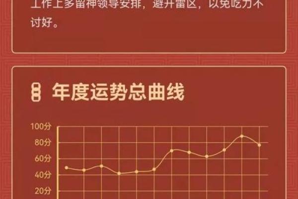 壬寅年:命理解析与运势指导,缺乏的元素是我们需关注的关键! 壬寅年:命理解析与运势指导,缺乏的元素是我们需关注的关键!