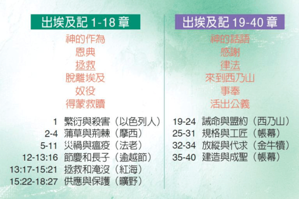 申命记32章:摩西的歌与以色列的警示 申命记32章:摩西的歌与以色列的警示