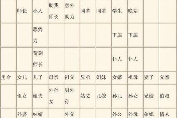 女命食神为儿子,命理解析与家庭关系的奥秘 女命食神为儿子,命理解析与家庭关系的奥秘