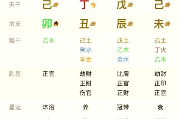 解读命格:如何通过八字找到自己的命运之路 解读命格:如何通过八字找到自己的命运之路