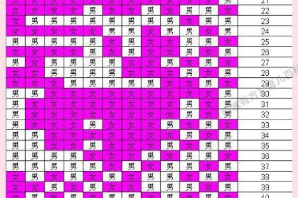 解读命格:如何通过八字找到自己的命运之路 解读命格:如何通过八字找到自己的命运之路