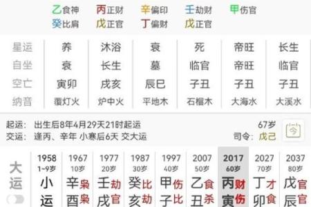 女命身强正印格分析：解读命理中的深意与生活运势