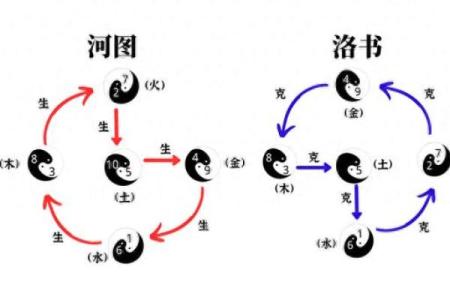 石榴木命的最佳水命解析：水在五行中的重要性与相生关系