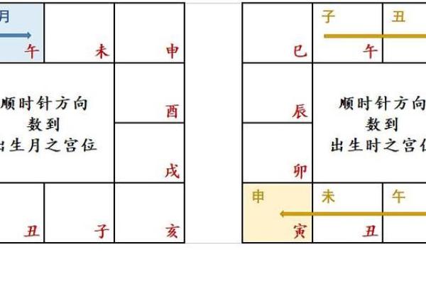 根据命盘找财富:揭示女命与理想配偶的秘密 根据命盘找财富:揭示女命与理想配偶的秘密