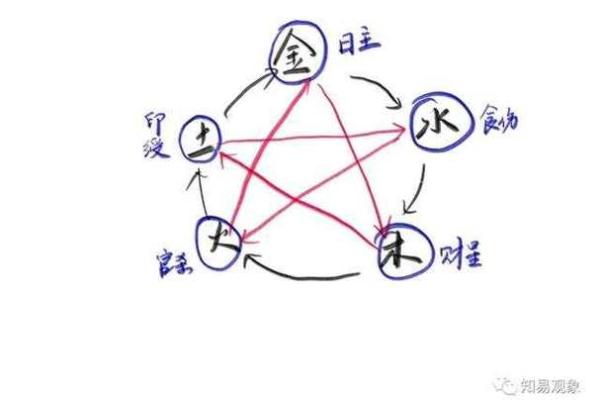 如何通过五行分析找出你命中的水缺失与命理关系 如何通过五行分析找出你命中的水缺失与命理关系