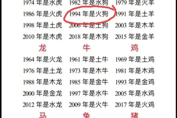 什么是户主的命卦五行?探寻家庭运势的秘密! 什么是户主的命卦五行?探寻家庭运势的秘密!