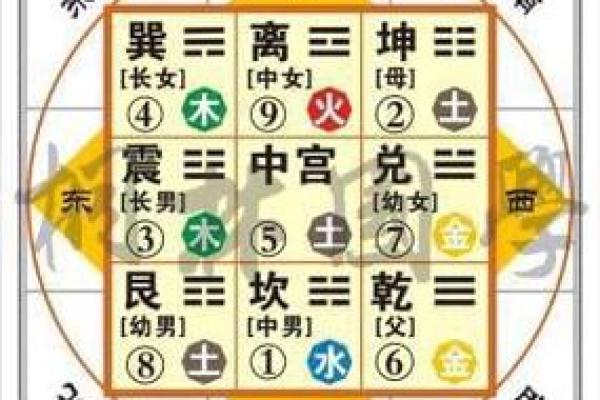 什么是户主的命卦五行?探寻家庭运势的秘密! 什么是户主的命卦五行?探寻家庭运势的秘密!