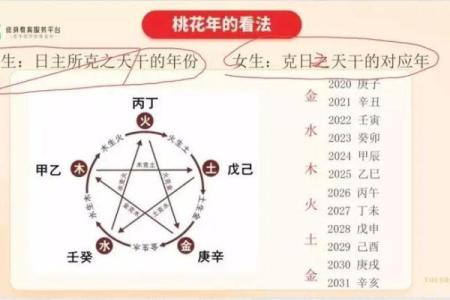 什么样的八字命格能带来桃花运？探秘爱情的密码