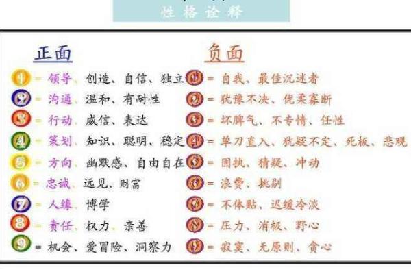 揭秘书字命理:如何理解书字的生命密码与个性特征 揭秘书字命理:如何理解书字的生命密码与个性特征