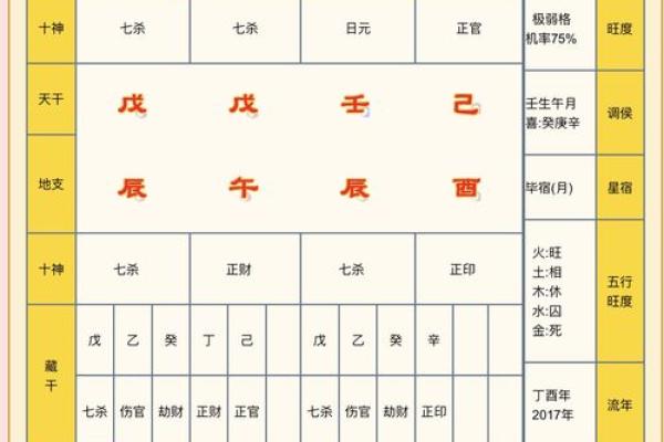 极强命格八字的秘密：助你成就辉煌人生！