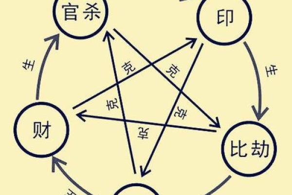 伤官格女命与理想男命的完美匹配之道 伤官格女命与理想男命的完美匹配之道