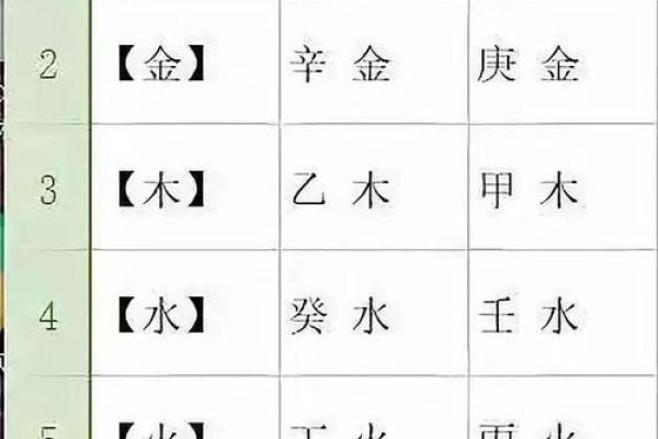 如何通过生辰八字判断宝宝的命运,给你最准确的指导! 如何通过生辰八字判断宝宝的命运,给你最准确的指导!