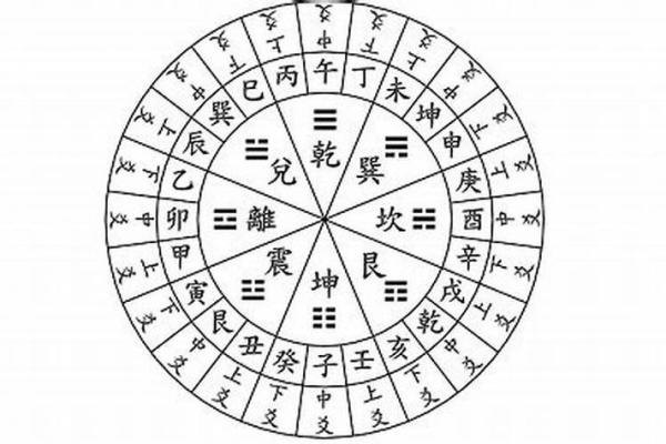 如何通过生辰八字判断宝宝的命运,给你最准确的指导! 如何通过生辰八字判断宝宝的命运,给你最准确的指导!