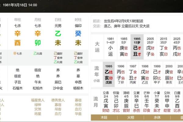 如何通过八字分析来了解自己的命格男身份 如何通过八字分析来了解自己的命格男身份