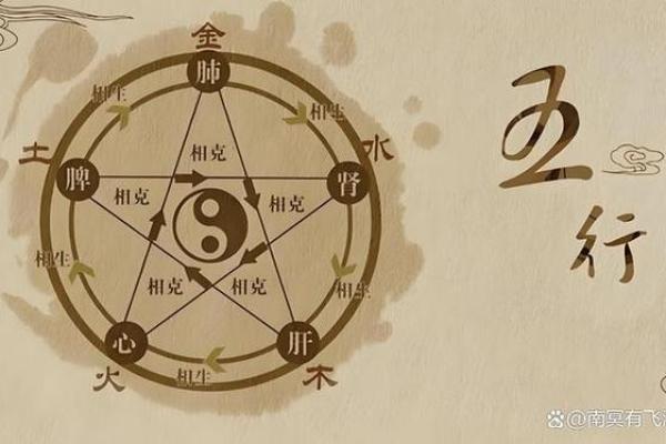 命理分析:探讨木水火在命格中的重要帮扶作用 命理分析:探讨木水火在命格中的重要帮扶作用