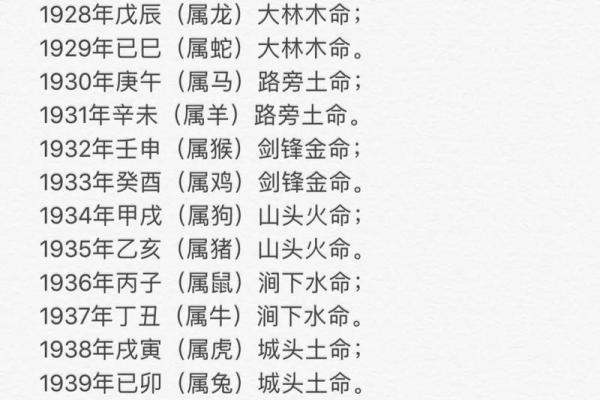 什么是火命、金命、木命?解析命理中的五行之说 什么是火命、金命、木命?解析命理中的五行之说