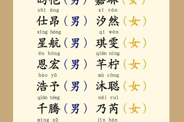 如何为木猴命男孩取一个充满吉祥寓意的名字 如何为木猴命男孩取一个充满吉祥寓意的名字