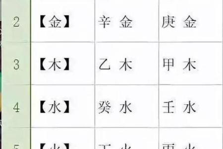 如何通过生辰八字判断宝宝的命运，给你最准确的指导！