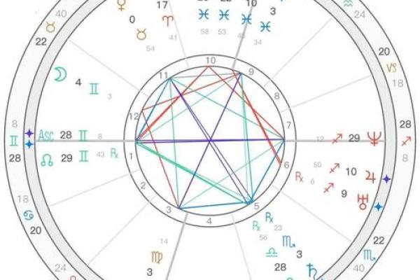 根据年上凶神解读命格，让你了解自己的命运与运势！