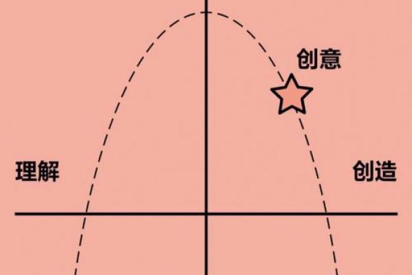 巧妙运用创意与点子,开启生活无限可能性 巧妙运用创意与点子,开启生活无限可能性