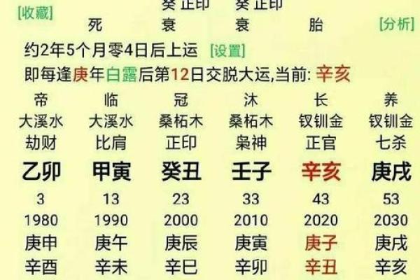 如何通过八字命理找出自己命里缺失的元素 如何通过八字命理找出自己命里缺失的元素