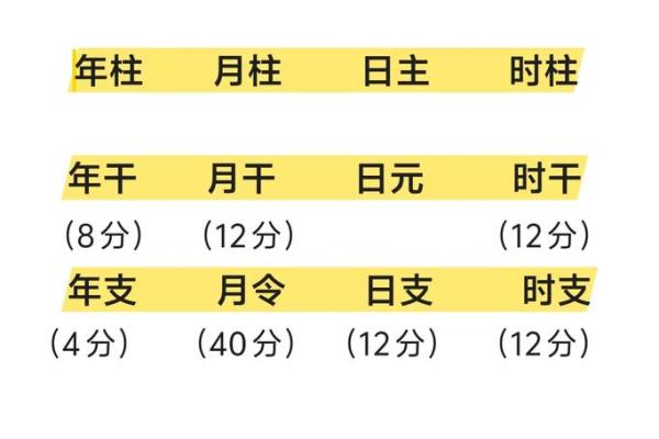 如何通过八字命理找出自己命里缺失的元素 如何通过八字命理找出自己命里缺失的元素